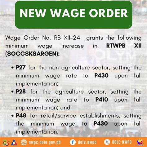 minimum wage in koronadal city 2024|RTWPB grants P32 wage hike in Soccsksargen .